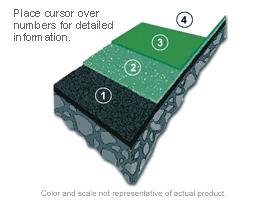 Нанася се като саморазливна замазка. Като най-горния слой е изключително износо-устойчив. Полага се върху изключително равна повърхност за предпочитане шлайфан бетон.