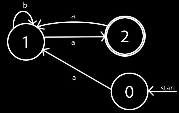 Regularni izrazi predstav aju \xablon" po kojem se pretrauju stringovi.