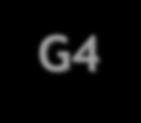G4 12V