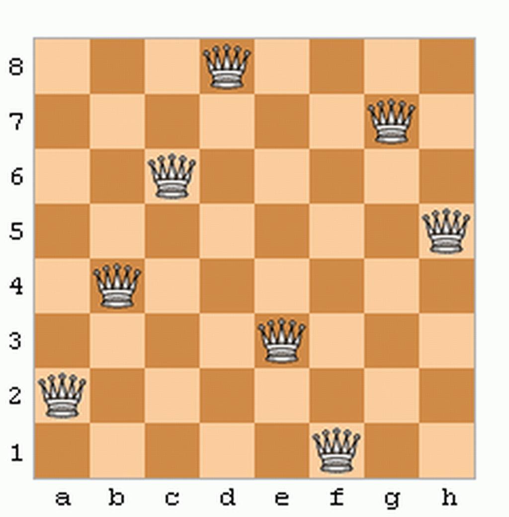 2 Задачата за цариците В популярната математика е отдавна известна задачата за цариците: Върху шахматна дъска n n да се разположат n царици по такъв начин, че никои две от тях да не се бият.