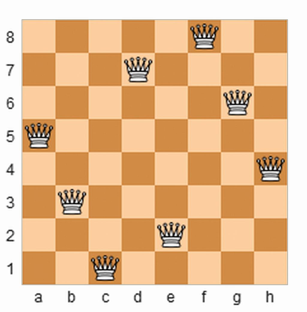 Броя на решенията върху шахматна дъска n n означаваме с Qn). Разположенията, получени едно от друго чрез въртене или отражение, ще смятаме за различни. Например Q8) = 92.
