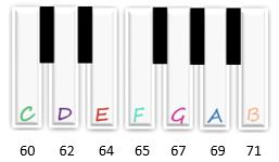 думите на песента, а щракването върху втория бутон трябва да възпроизвежда мелодията, която трябва да се изсвири. Освен това до пианото ще бъде бутонът X, който ще рестартира проекта.