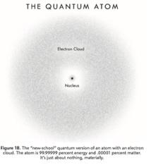 Какво е атомът - нещо или нищо, което може да бъде всичко?