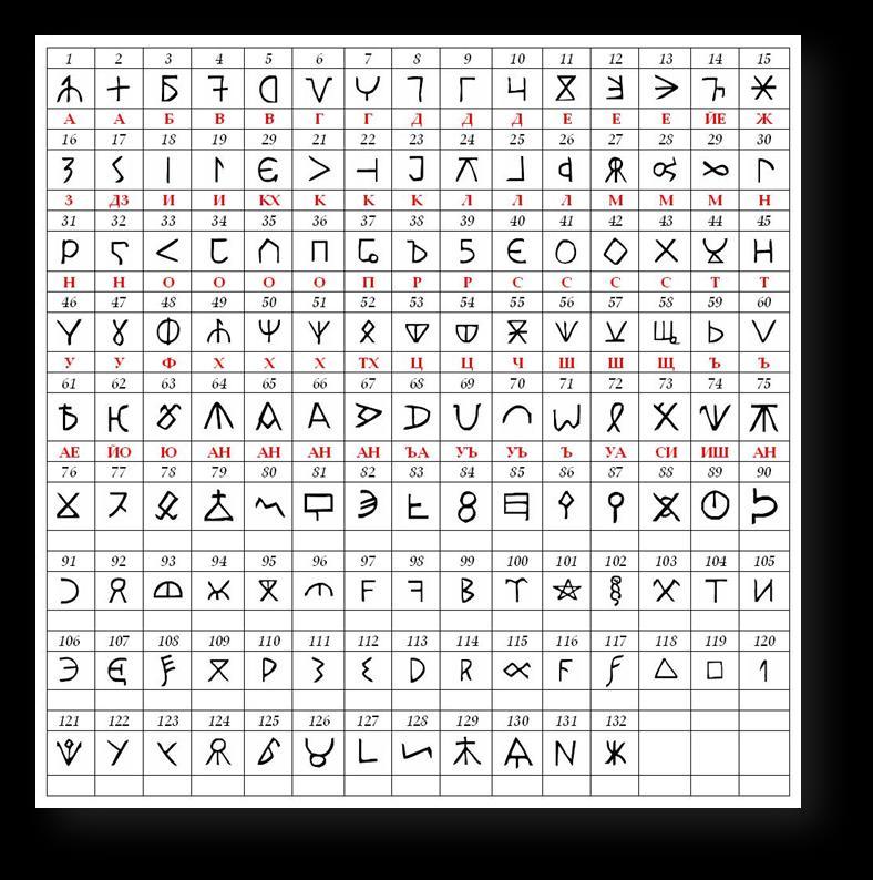 Глаголица Глаголицата е оригинална графична система, която се състои от 38