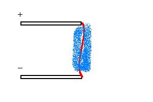 Източници на заредени частици - примери Когато метална нишка се нагрява, електроните в нея повишават