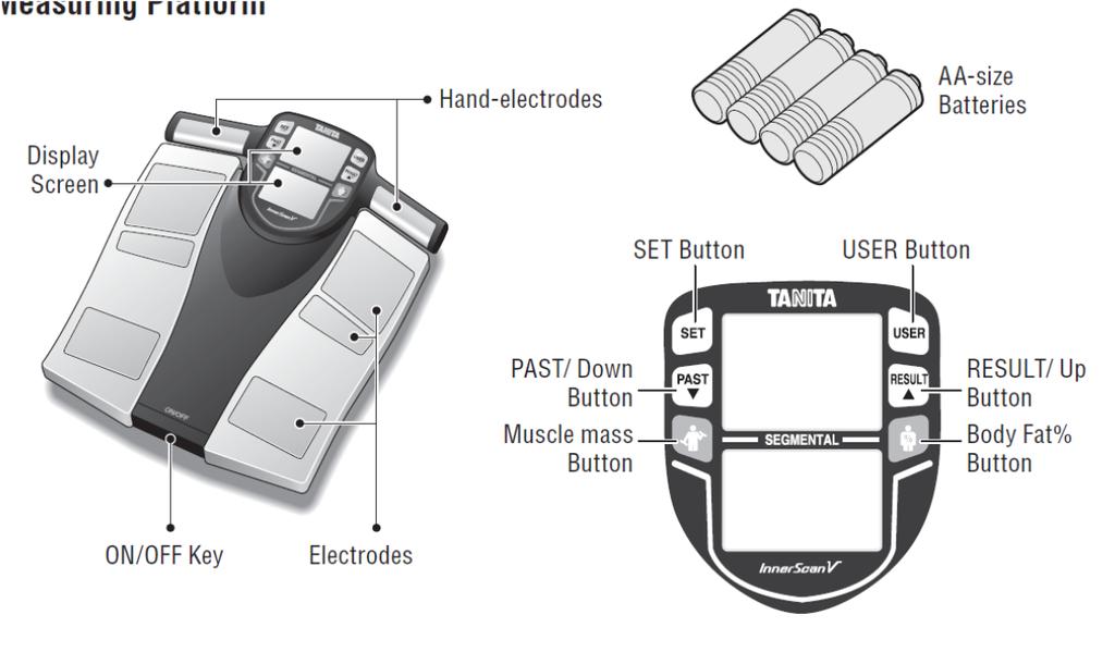 Характеристики и функции Ръчни електроди Батерии размер АА Дисплей Бутон Настройки Бутон Потребител Предишен/ Надолу Мускулна маса Резултати Тел.
