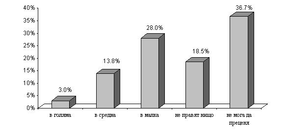 В каква степен партиите в България работят за привличането на жените в политиката Едва 17% изразяват мнение, че българските политици извършват някаква работа, специално насочена към привличането на