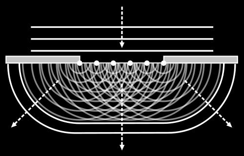 Когато фазите съвпаднат се получава ярко петно, а когато се настигнат с 80º разлика, взаимно се гасят и така се получава дифракционна картина от поредица от максимуми и минимуми.