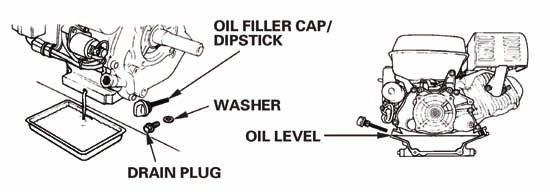 Проверка на нивото на маслото Проверявайте нивото на двигателно масло при изключен и хоризонтиран двигател. 1.