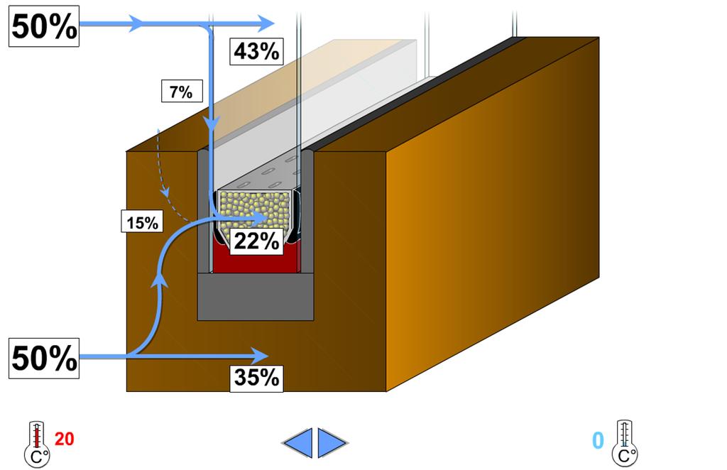 Как се разпределя преноса на топлина през прозореца?