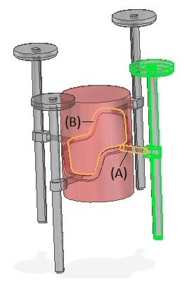 Barrel Cam Създава се когато изберете верига от криви като вход за дефиниране на cam. Избраните ръбове за веригата се обединяват в композитна крива за изпълнение.
