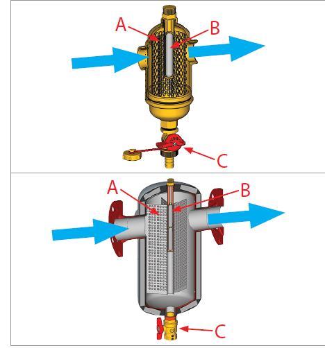 Описание на резервни части: Магнитния сепаратор R146M служи за отделяне и премахване на примеси в хидравличните вериги на отоплителни и климатизиращи системи.
