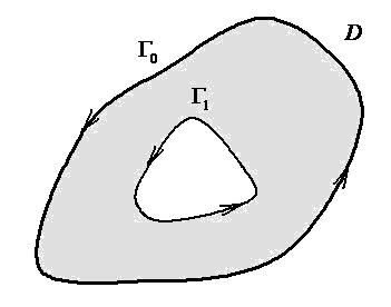 Външният контур се предполага частично гладка положително ориентирана жорданова крива а трите вътрешни контура се предполагат частично гладки отрицателно ориентирани жорданови криви (ориентирани
