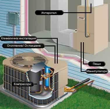 Компресори / помпи и HVAC (отопляващи, вентилационни и климатични системи) KEB може да осигури икономични и екологични системни решения за управление на помпи и