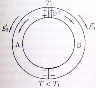 на няколко метала, както е показано на горната дясна фигура, контактната потенциална разлика не зависи от междинните метали, а само от двата крайни, защото A A A A3 A A3 Δϕ = Δϕ + Δϕ3 = + = e e e