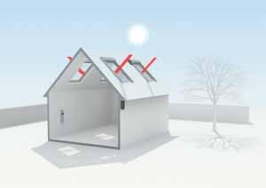 Естествена светлина През зимата естествената светлина е по-малко. От покривните прозорци тя навлиза в изобилие през деня. Така пестите електричество.