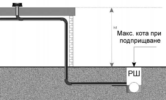 Вакуумните отводнителни системи обикновено се предпочитат пред гравитационните такива при покривна площ над 500 кв. метра и нагоре.