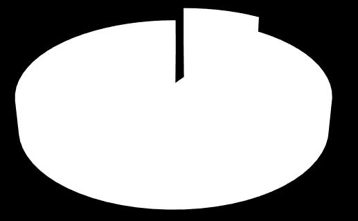 Фигура 30. Разпределение на оперираните по повод дерматохалаза по пол.