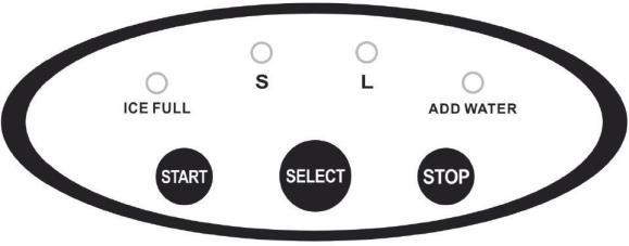 Контролен панел (двата модела) START Включване на уред STOP Изключване SELECT Избор на размер на кубчето на леда (S = малък / L = голям) Основна настройка = L ADD WATER Светва, когато няма достатъчно