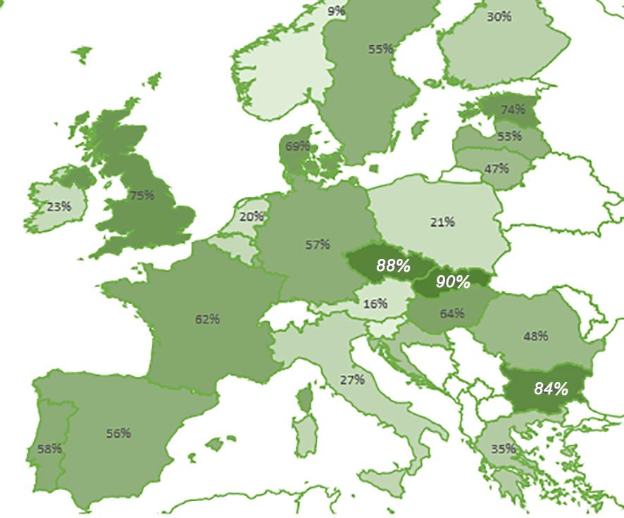 Концентрация на земята в ЕС процент от обработвана земя в стопанства с над 100 хектара 95% 85% 75%
