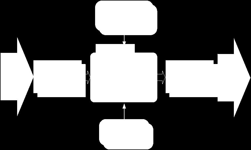 Фиг. 3.2. Обобщена структурна схема на ИИС 3. ВИДОВЕ МОДЕЛИ Моделите се разделят на две големи групи: веществени и символични. ВЕЩЕСТВЕНИТЕ МОДЕЛИ са така наречените още физически макети.