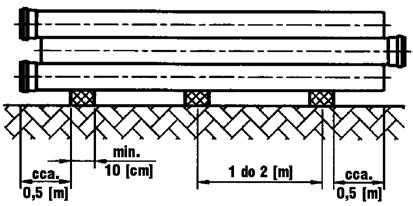 Тръбите трябва да се складират на равна повърхност, като допустимата височина е от 2.0 [m] 
