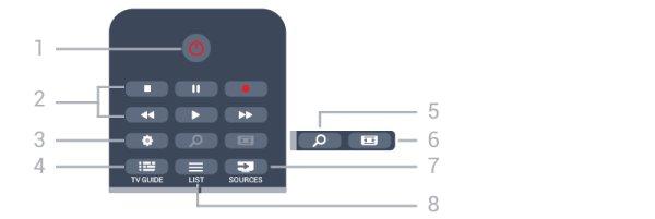 6 Среда Дистанционно управление 6.1 Преглед на бутоните Отгоре 1 - SMART TV За да отворите началната страница на Smart TV. 2 - Цветни клавиши Следвайте инструкциите на екрана.