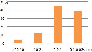 Седиментоложки анализ на наслагите от С56 Sedimentological analysis of deposits in C56 Таблица 2 Table 2 0 25 сm песъчлив; зачимен, затревен, присъствие на органика и белезникав цвят на наслагите