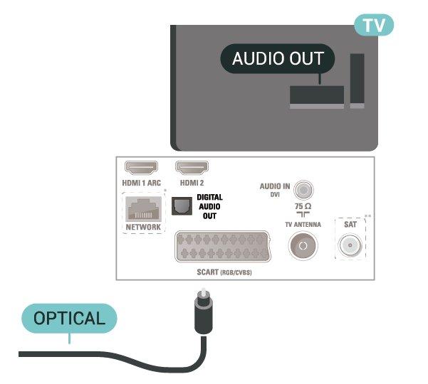 С връзката HDMI ARC не е необходимо да свързвате допълнителен аудио кабел, който изпраща звука на телевизионната картина към системата за домашно кино. HDMI ARC връзката съчетава двата сигнала.