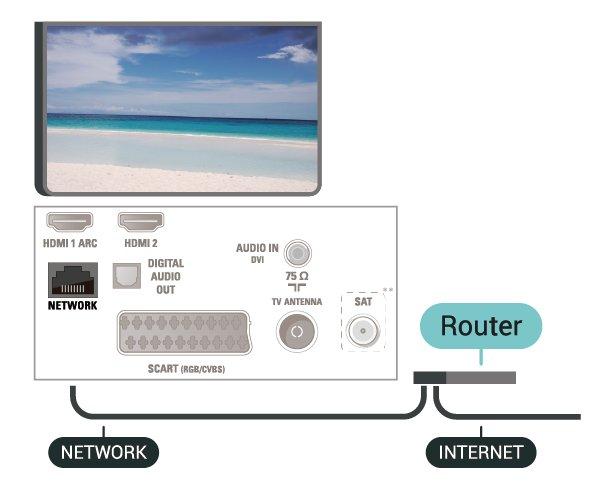 Установяване на връзката За установяване на жична връзка 1. Свържете маршрутизатора към телевизора с мрежов кабел (Ethernet кабел**). 2. Проверете дали маршрутизаторът е включен. 3.