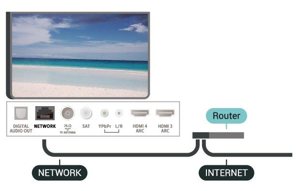 Wi-Fi > Мрежова конфигурация > Статичен IP. Кабелна връзка Или, ако сте опитен потребител и искате да инсталирате вашата мрежа със статично IP адресиране, задайте статичен IP адрес на телевизора.