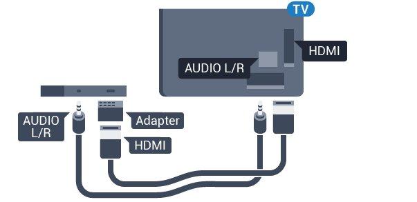 Аудио изход Оптичен Аудио изход Оптичен е връзка за звук с високо качество. Защита срещу копиране Тази оптична връзка може да пренася 5.1 аудио канала.