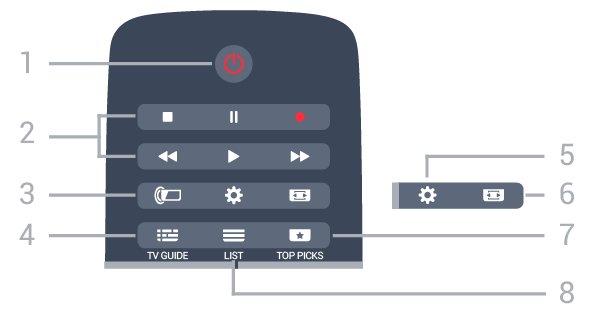 6 Среда Дистанционно управление 6.1 Преглед на бутоните Отгоре 1 За да отворите менютата на телевизора. 2 - SOURCES За отваряне на менюто Източници. 3 - Цветни клавиши Директен избор на опции.