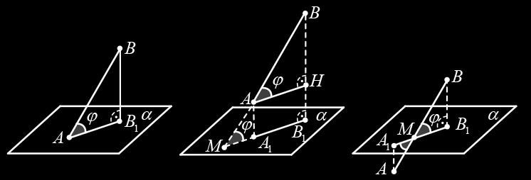 5 Нека точката А лежи в α, Н е проекцията на В в α, а φ е ъгълът, който АВ сключва с равнината Тогава в правоъгълния AHB BH = ABsinφ = 4sinφ a) От φ = 0 намираме BH 4sin
