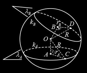 казваме, че кълбото k е вписано в конуса К Нека k е кръг с радиус R = 5 cm, а ABCD е правоъгълник със страна AD = 6 cm, вписан в k Тогава BD = 0 cm е диаметър и от питагоровата теорема за ABD
