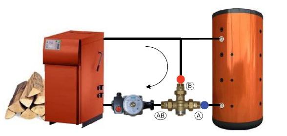 Термостатични анти-кондензационни вентили за котли Термостатични анти-кондензационни вентили за котли - серия 749 Анти-кондензационните смесителни вентили оптимизират връзките между топлинния