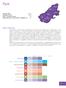Русе Население (2012) Територия (кв. км) Брой на населените места Относителен дял на населението в градовете (%) , ,0 Общ преглед И