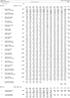 Velikden Cup събота :22 Split time results Stage 1 MT2003 Stephan Krдmer 2007 Page 1 Pl Stno Name М21E (19) 20.0 km 21 m 24 C Time 1(46) 2