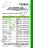 Annex to Certificate issued to: Анекс към Сертификат издаден на: Bio Agro Solution ltd/ Био Агро Солюшън ЕООД On / На ANNEX OF