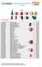 2018 г. Бутони и ключове Артикул номер Oписание Цена 8 LM2T AU100 Табелка за етикет 0,70 лв. 8 LM2T AU113 Етикет ''EMERGENCY STOP'' 2,50 лв. 8 LM2T AU